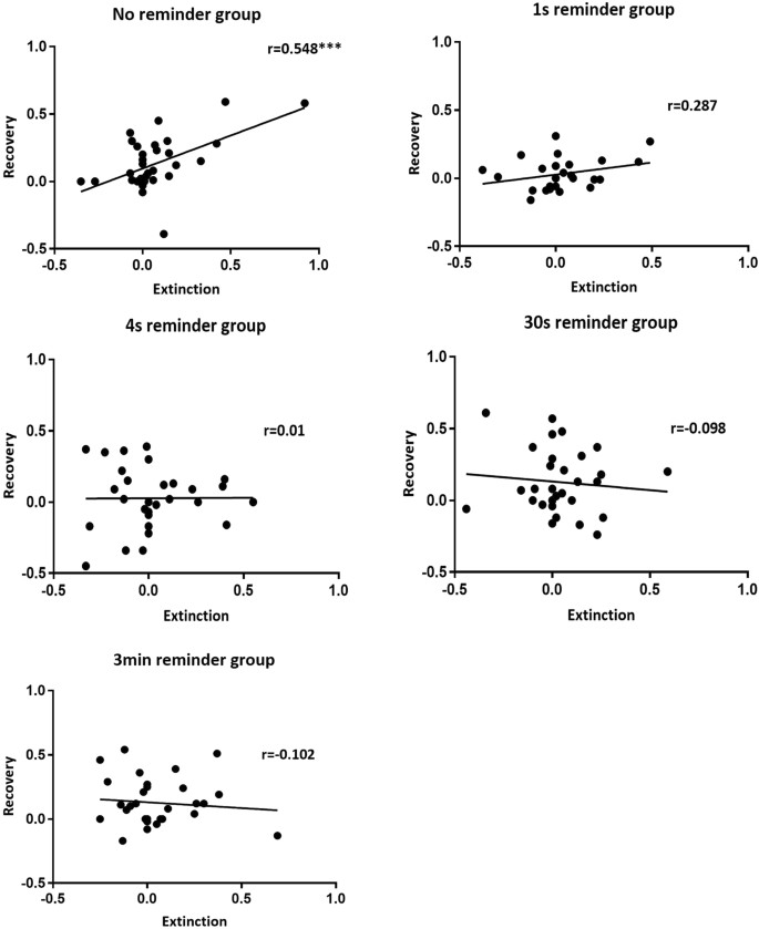 Reminder duration determines threat memory modification in humans